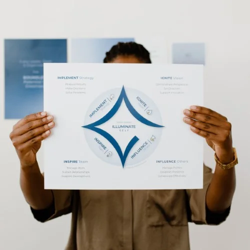 In The News Stellar Performance