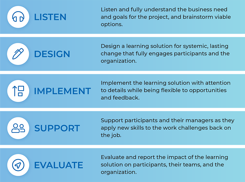 For Leaders, Teams & Organizations - Stellar Performance